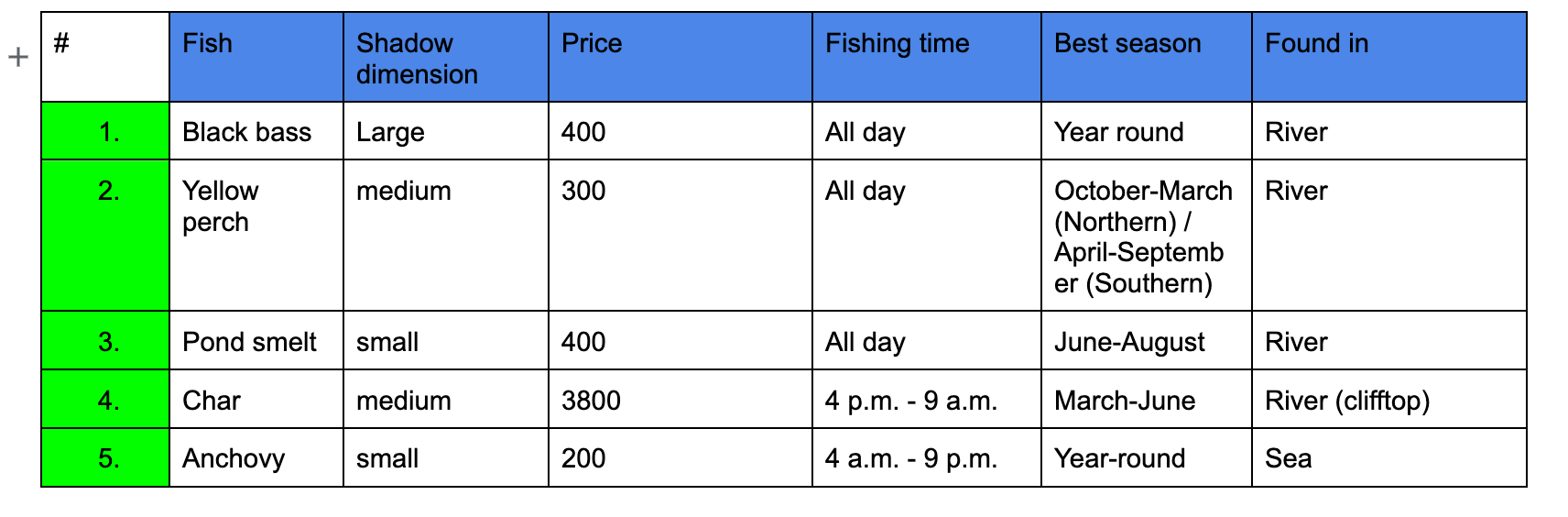 How to Catch a Fish in Animal Crossing 4 Methods that Work Every Time