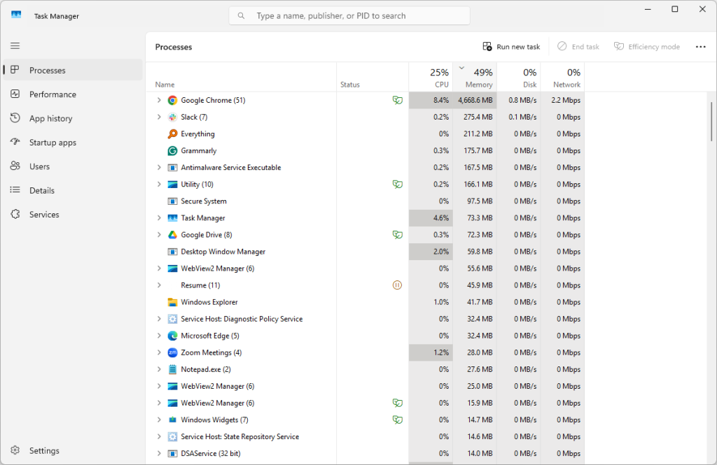 A list of Windows processes ordered by RAM usage